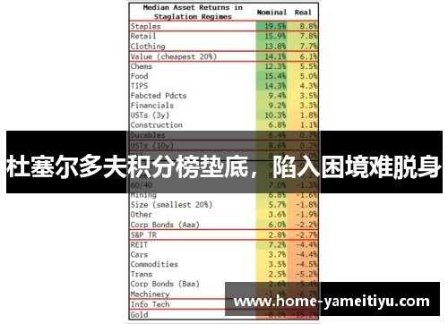 杜塞尔多夫积分榜垫底，陷入困境难脱身